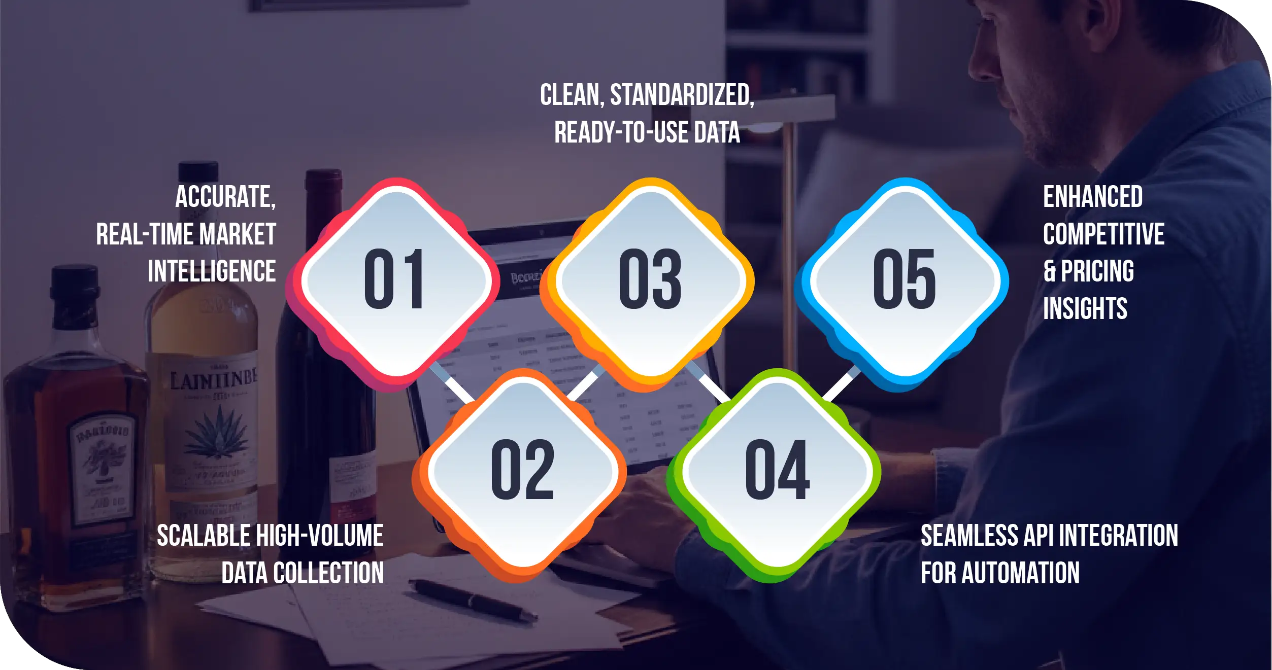 Booozie Liquor India Advantages